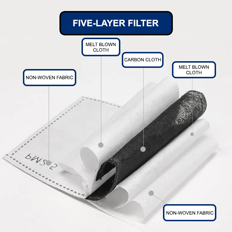 Sandblastkit Facemask